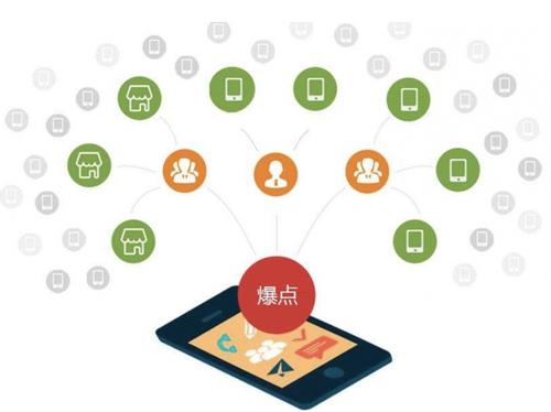 猇亭为什么越来越多的企业通过软文营销来引流